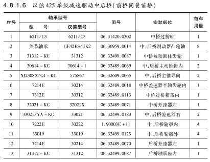 漢德425單級減速驅(qū)動中后橋（前橋同曼前橋）軸承