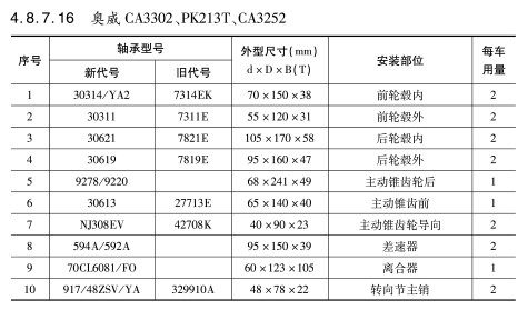 奧威CA3302、PK213T、CA3252軸承