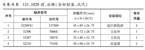 121、1028前、后橋（金杯輕客、北汽）軸承