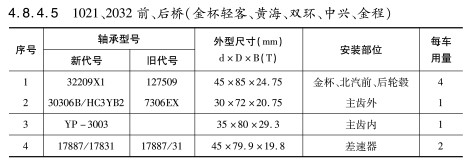 1021、2032前、后橋（金杯輕客、黃海、雙環(huán)、中興、金程）軸承