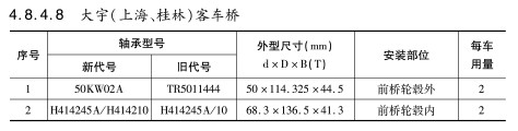 大宇（上海、桂林）客車橋軸承