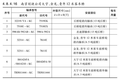 南京創(chuàng)捷公司大宇、金龍、青年12米客車橋軸承