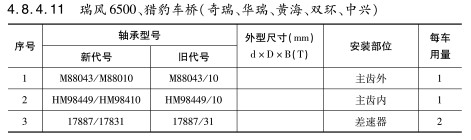 瑞風(fēng)6500、獵豹車橋（奇瑞、華瑞、黃海、雙環(huán)、中興）軸承