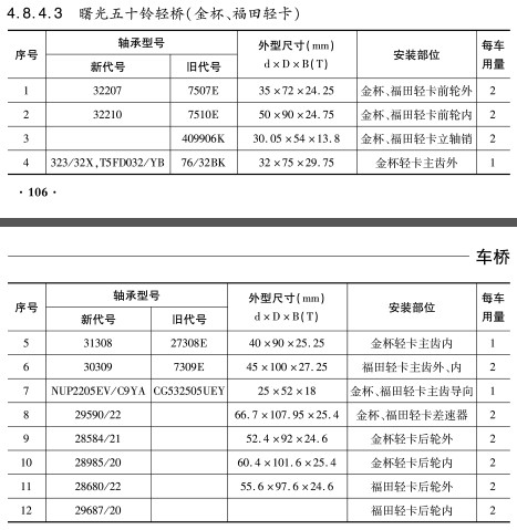 曙光五十鈴輕橋（金杯、福田輕卡）軸承