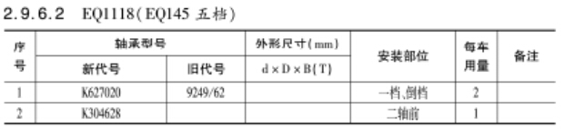 EQ1118（EQ145五檔）變速箱