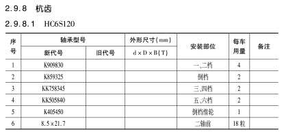 HC6S120變速箱